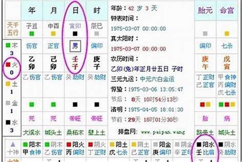 五行缺什麼計算|八字五行查詢